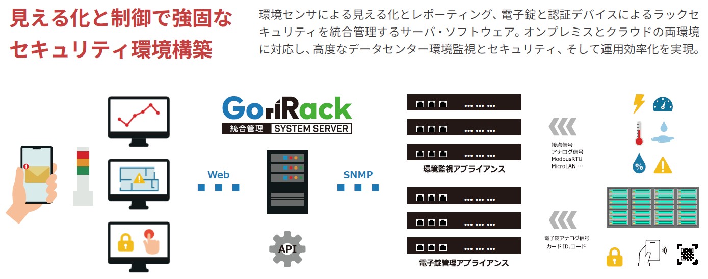 サーバラック環境監視