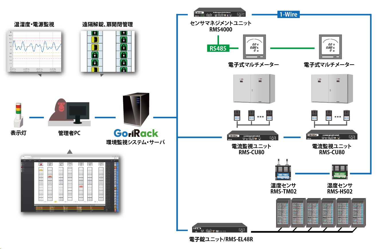 サーバラック環境監視｜東京エレクトロンデバイス長崎株式会社