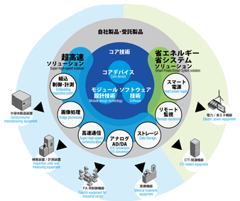 受託製品