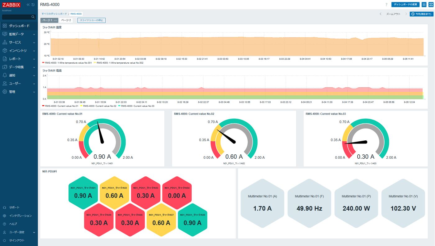 Zabbixによるセンサ機器監視｜東京エレクトロンデバイス長崎株式会社