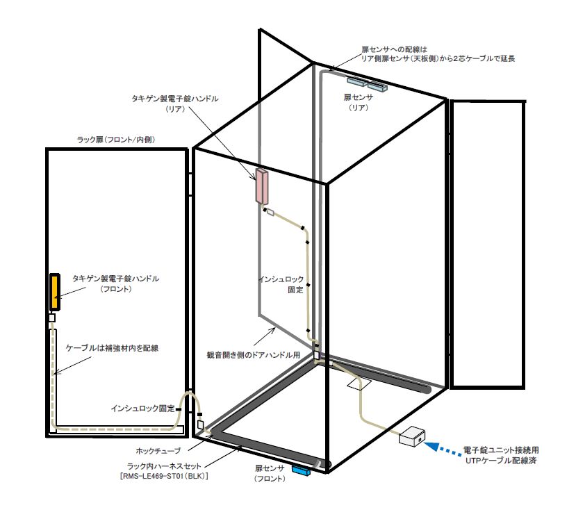 観音開き(バタフライ扉)ラックへの電子錠ハンドル・扉センサ取り付けイメージ