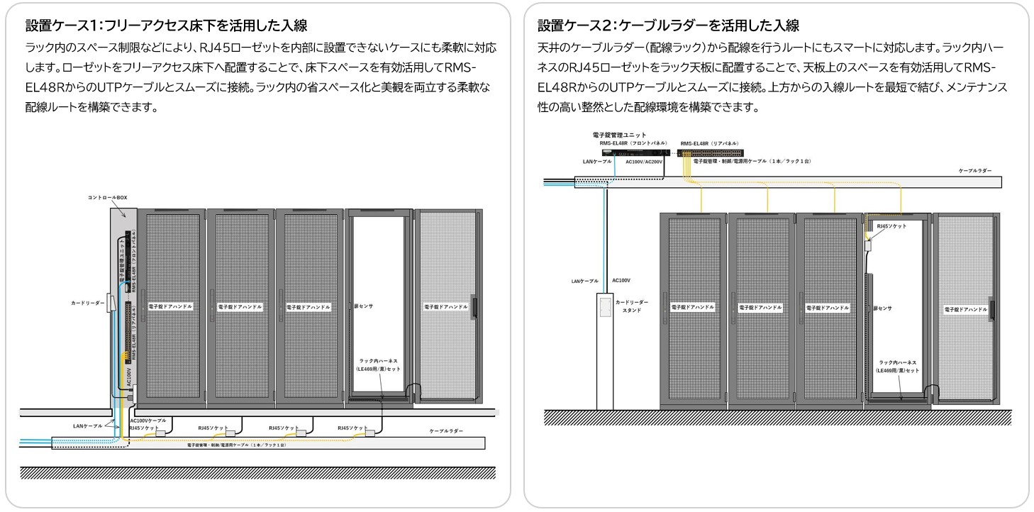 設置ケース1:フリーアクセス床下を活用した入線/設置ケース2:ケーブルラダーを活用した入線