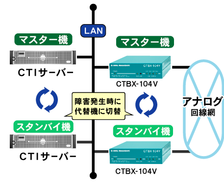 CTBX Vシリーズ構成図