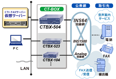 CTBX-504 音声・FAX機能 INS64回線｜製品情報｜東京エレクトロン 
