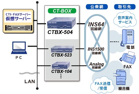 CTBX-504構成図