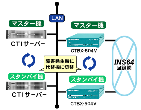 CTBX Vシリーズ構成図