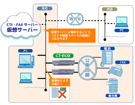 CTBX-504構成図