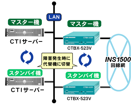 CTBX Vシリーズ構成図