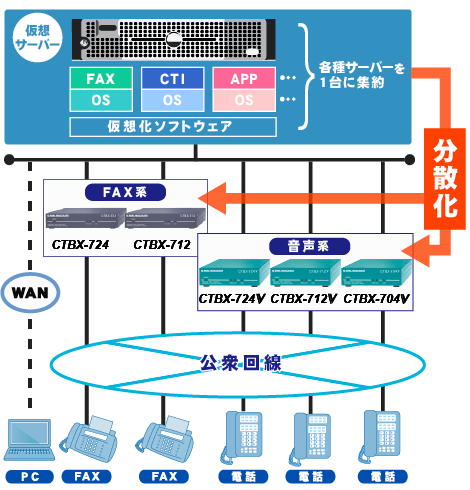 IP回線構成図