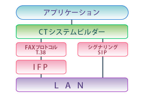 CTL-708TGF