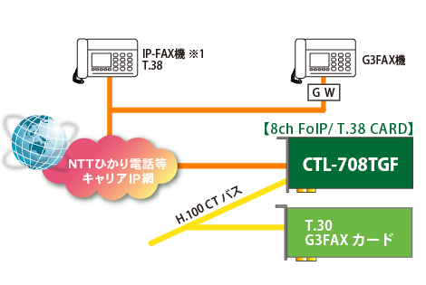 CTL-708TGF