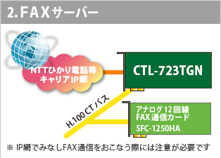 FAXサーバー