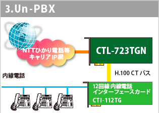 Un-PBX