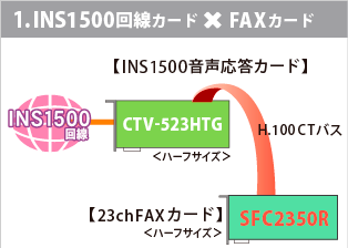 INS1500回線×FAXカード