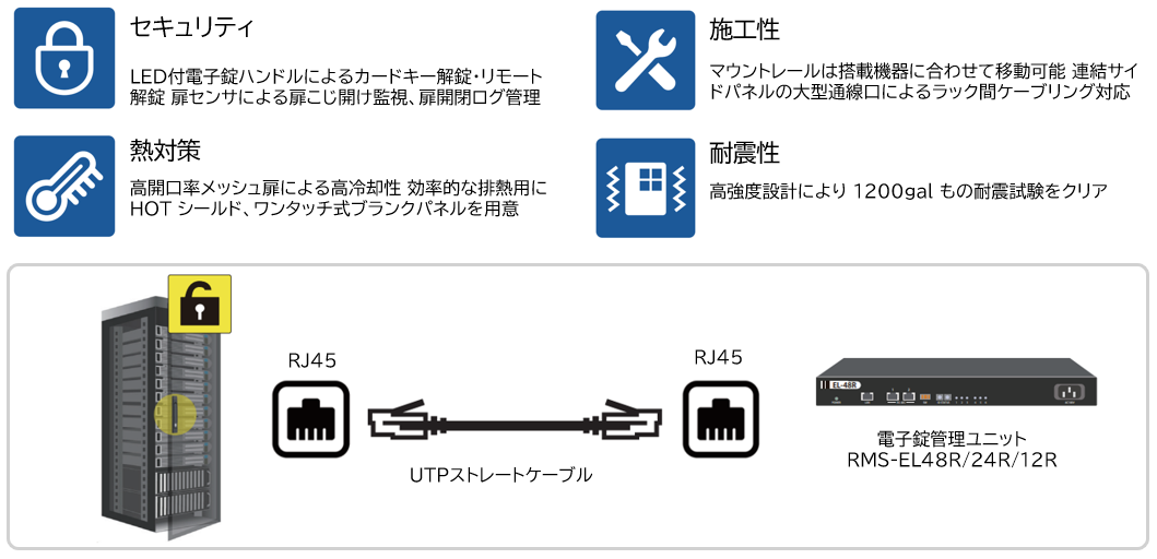 セキュリティ・熱対策・施工性・耐震性