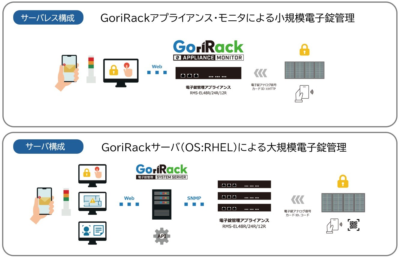 サーバレス構成とサーバ構成