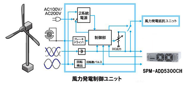 AC Power Distbution Board&PV/WTG|自社製品|製品情報|東京 AC Power Distbution Board&PV/WTG|自社製品|製品情報|東京